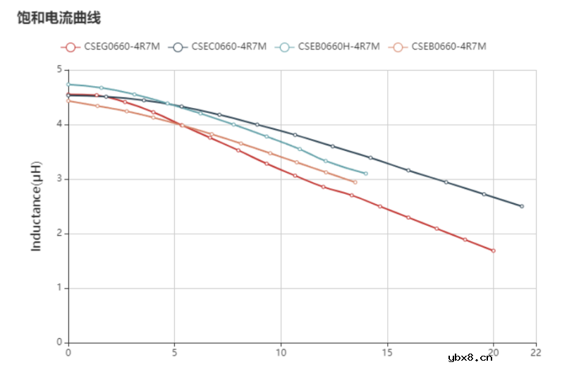 科达嘉一体成型电感的优势和选型