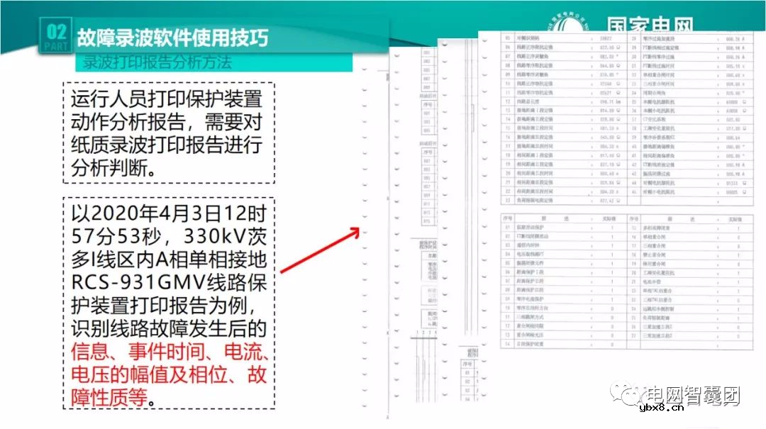 全文详解电网故障理论 故障录波软件使用技巧