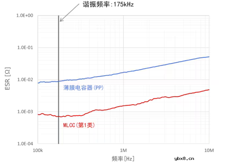 TDK适用于谐振电路的MLCC电容器解决方案