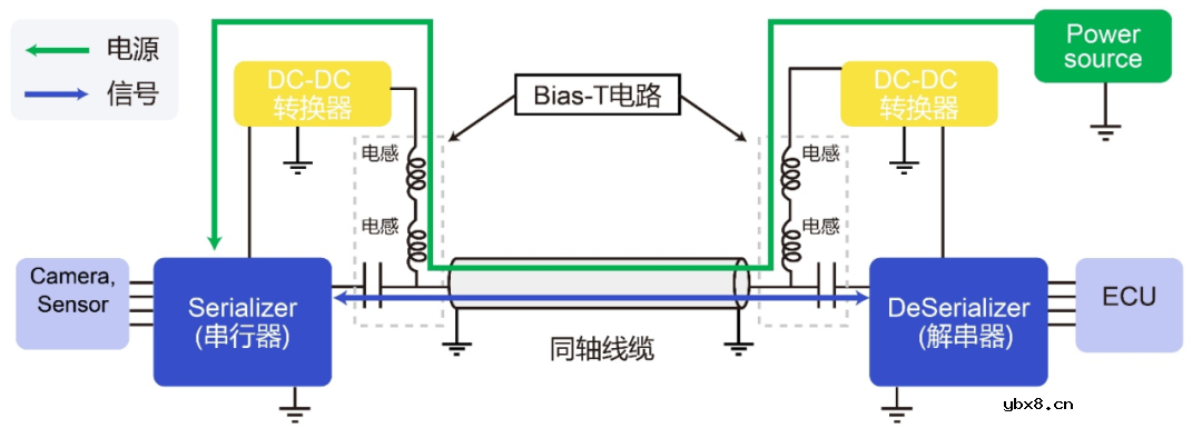 助力智能驾驶! 顺络电子车载摄像头PoC电感 获美国ADI GMSL2 SerDes芯片认证