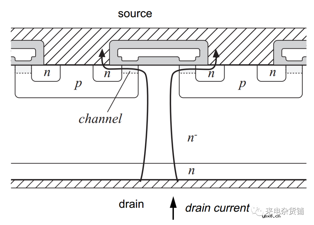 MOS结电容（上）MOS里的寄生电容到底是什么？