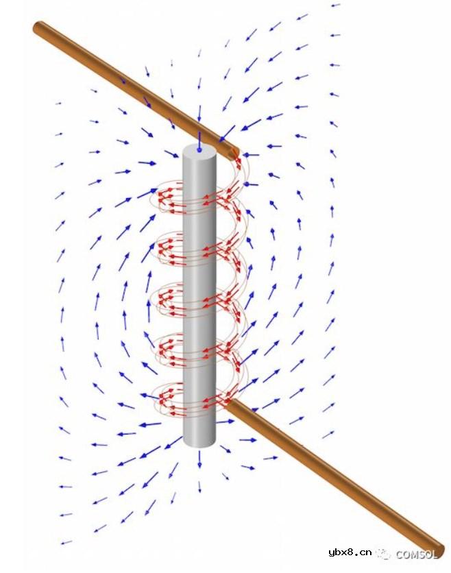 借助COMSOL评估三维电感器的设计