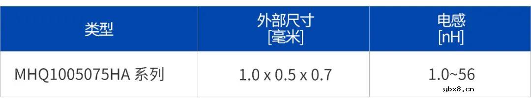 TDK推出用于汽车高频电路的新型电感器MHQ1005075HA系列