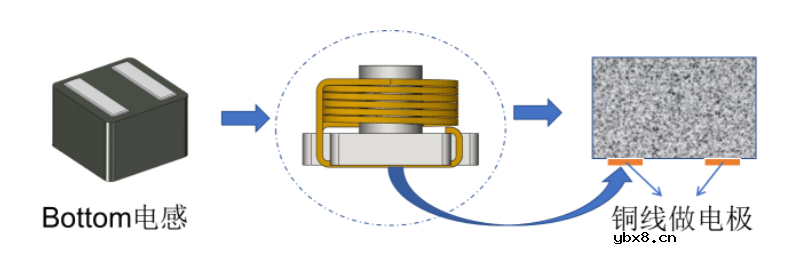 科达嘉一体成型电感的优势和选型