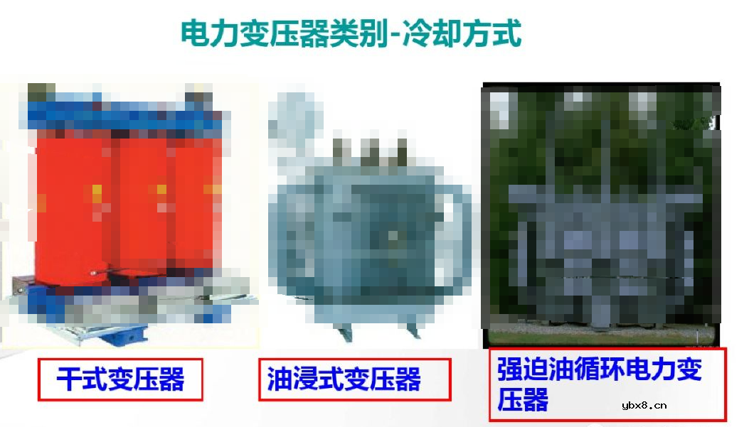 变压器的结构、工作原理、用途、及分类?