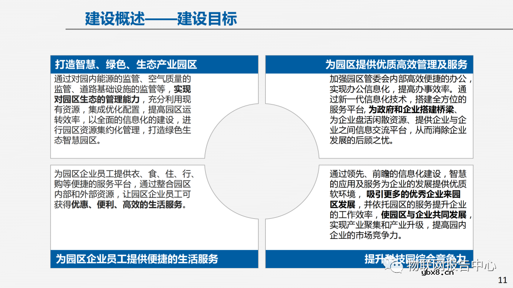 物联网案例：智慧园区建设方案及面临的挑战