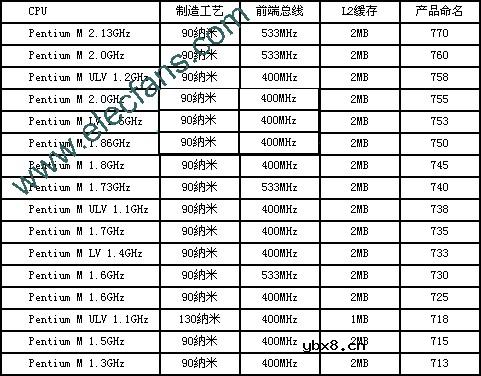 Intel处理器(CPU)型号命名详解