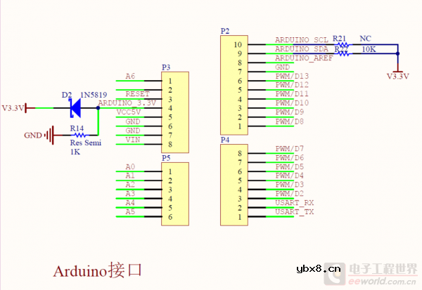 GoKit3的硬件电路原理