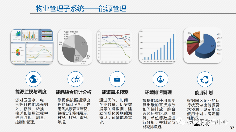 物联网案例：智慧园区建设方案及面临的挑战