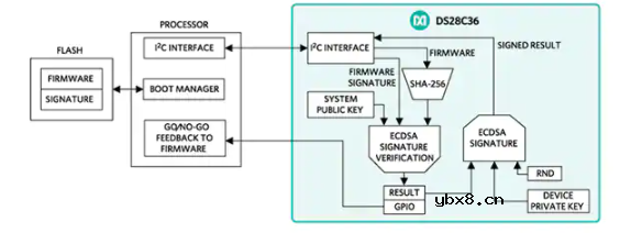 私钥、密钥管理和安全存储在物联网设计中的作用