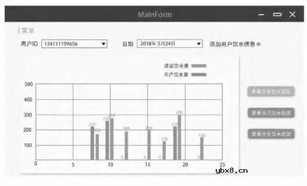 基于机智云物联网开发平台建立老年人饮水监测系统