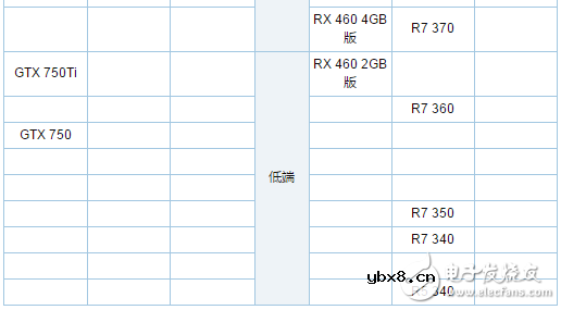 RX480和GTX1060的对比     你选哪个好？