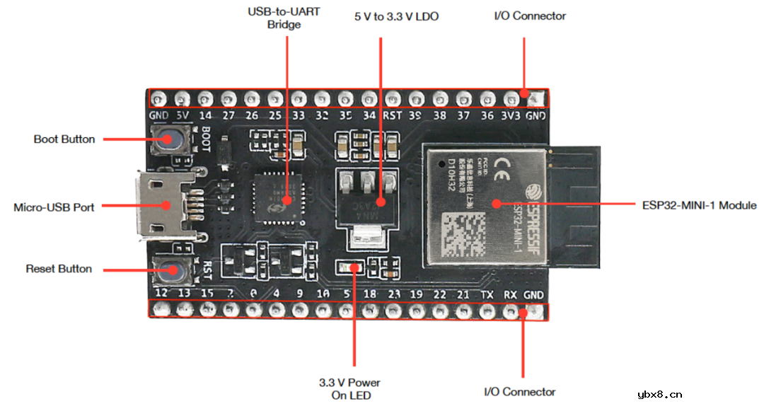 esp32物联网的应用实例 LoRa网关制作、触屏DIY电视、Sygic导航HUD
