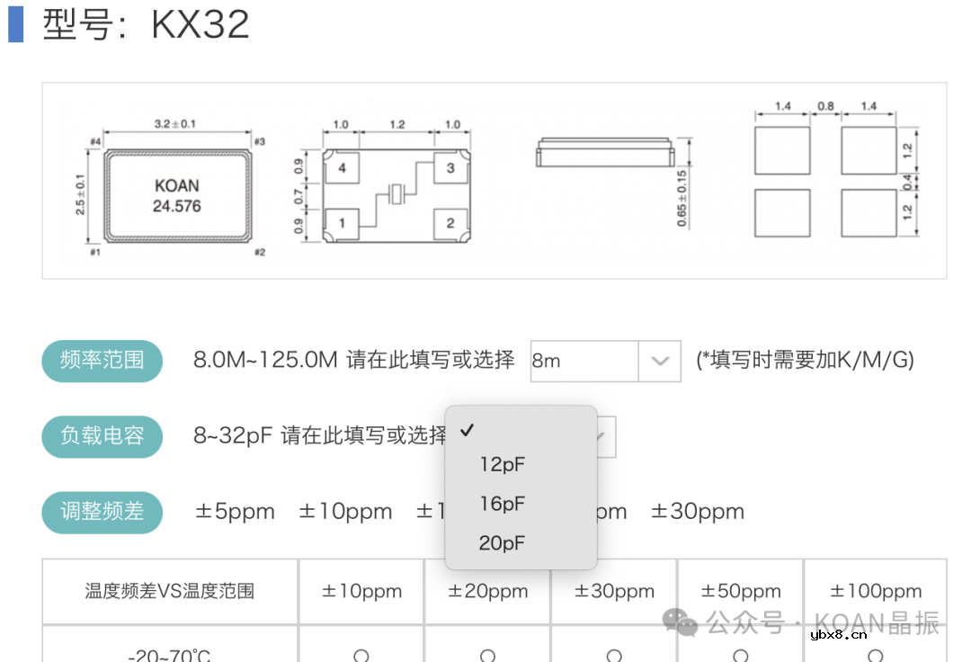 一文解读负载电容的重要性及如何确定CL值