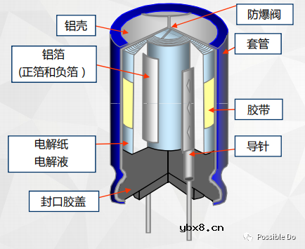 铝电解电容的设计关键技术