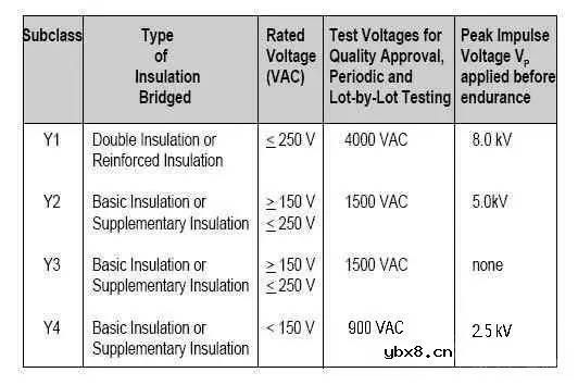 安规电容中X电容和Y电容的基础知识详解