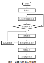 基于LoRa的可燃气体监测系统设计方案