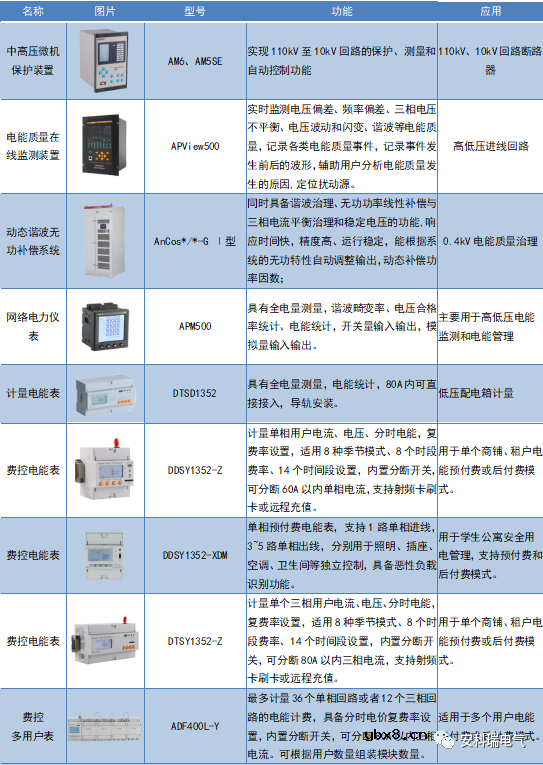 安科瑞基于物联网表计的综合能源管理解决方案