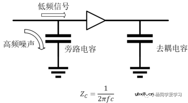 电容的基础知识-作用、参数和类型