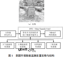 基于NB-IoT无线传输的茶园生境监测DTU技术
