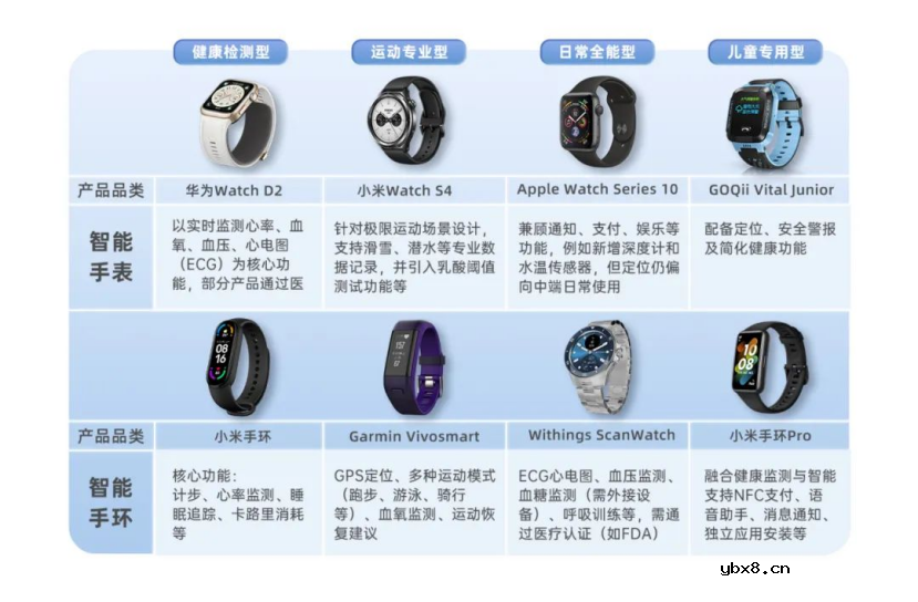 超微型MLCC为AI智能穿戴设备提供有效支撑