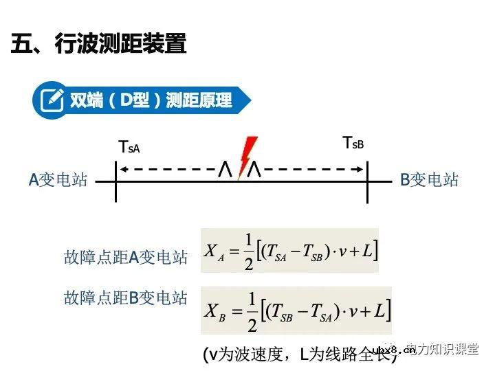 变电站二次设备、继电保护装置知识介绍