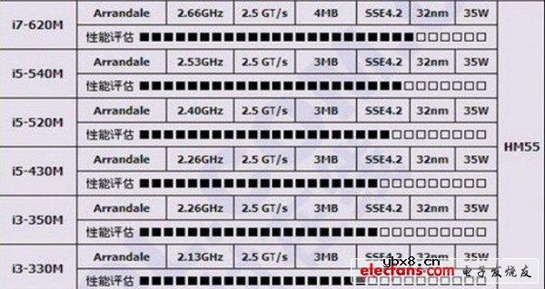 酷睿i5处理器详解_i5处理器怎么样