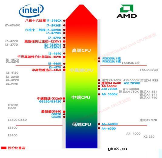 中央处理器由什么组成_中央处理器分哪几种