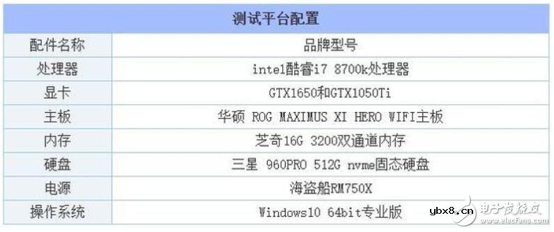 GTX1650显卡怎么样_GTX1650和1050哪个好