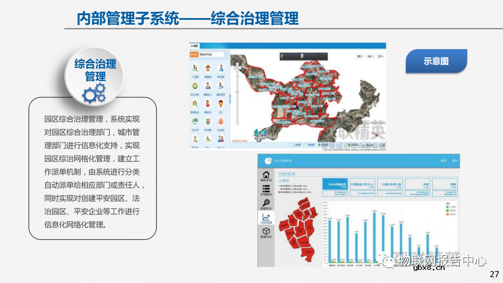 物联网案例：智慧园区建设方案及面临的挑战