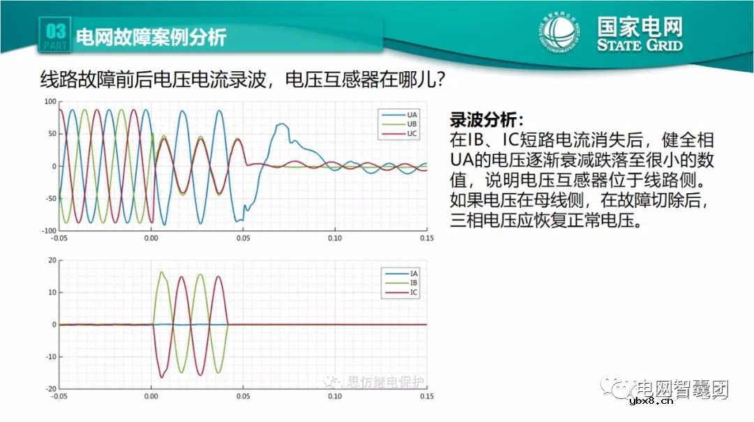 全文详解电网故障理论 故障录波软件使用技巧