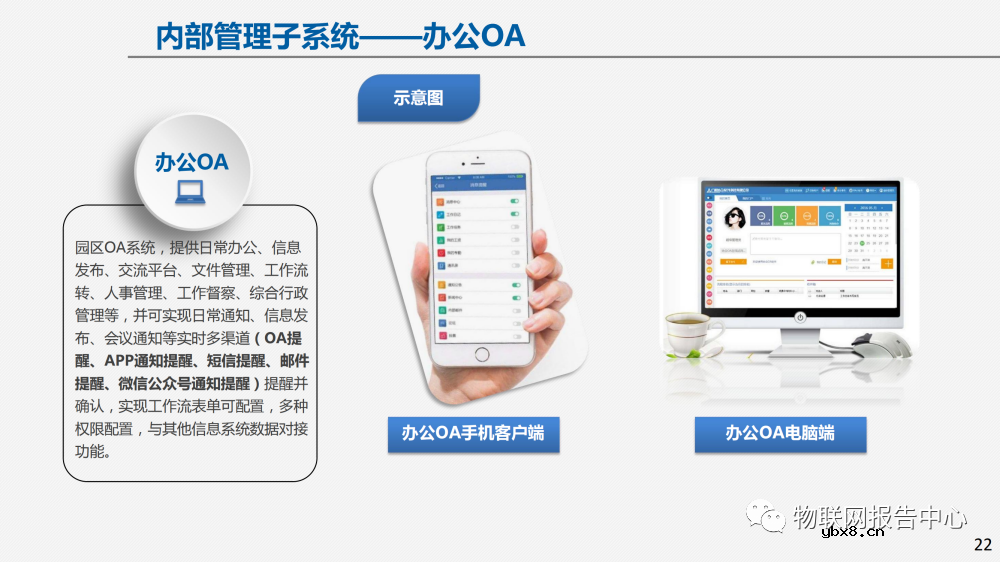 物联网案例：智慧园区建设方案及面临的挑战