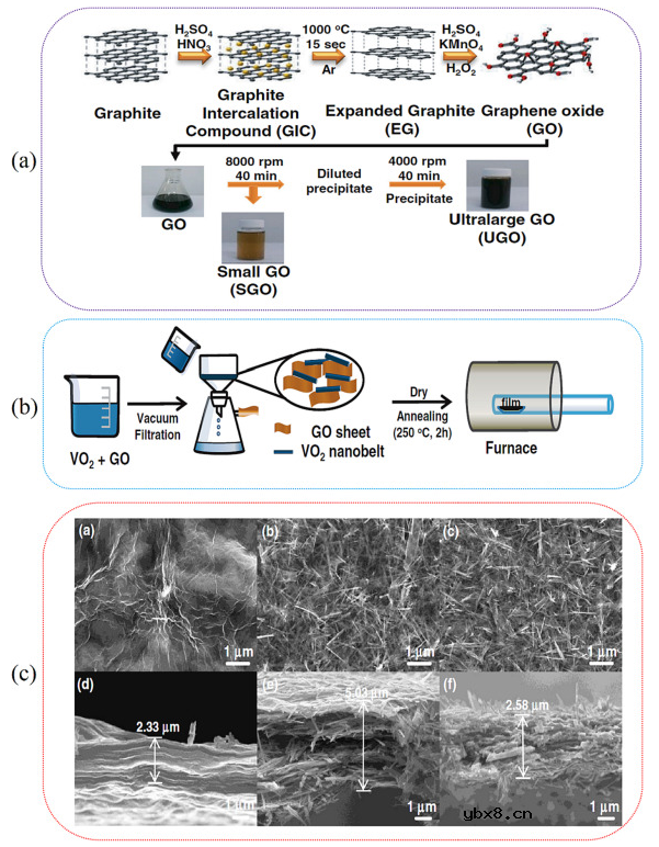 石墨烯材料在柔性超级电容器电极中的应用研究进展