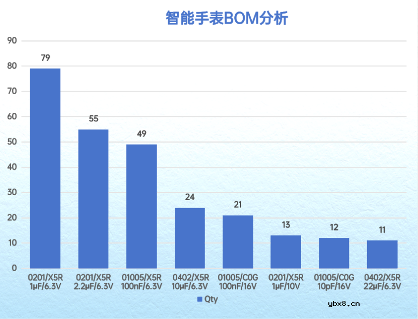 超微型MLCC为AI智能穿戴设备提供有效支撑