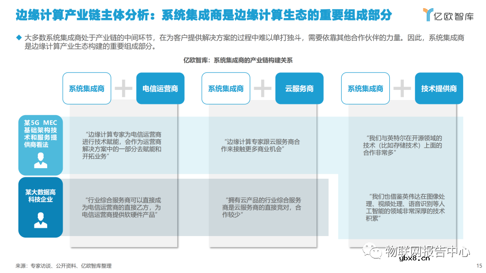 2022边缘计算产业发展现状分析