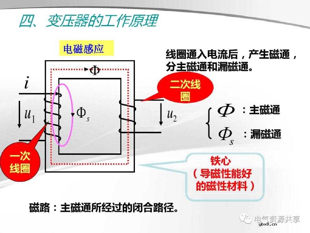 变压器的结构、工作原理、用途、及分类?