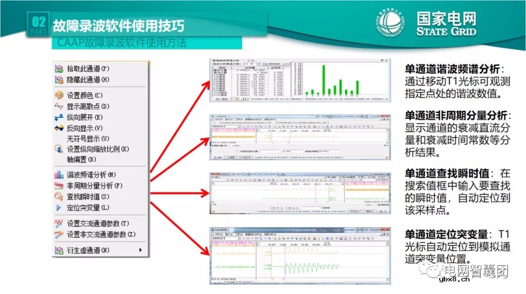 全文详解电网故障理论 故障录波软件使用技巧