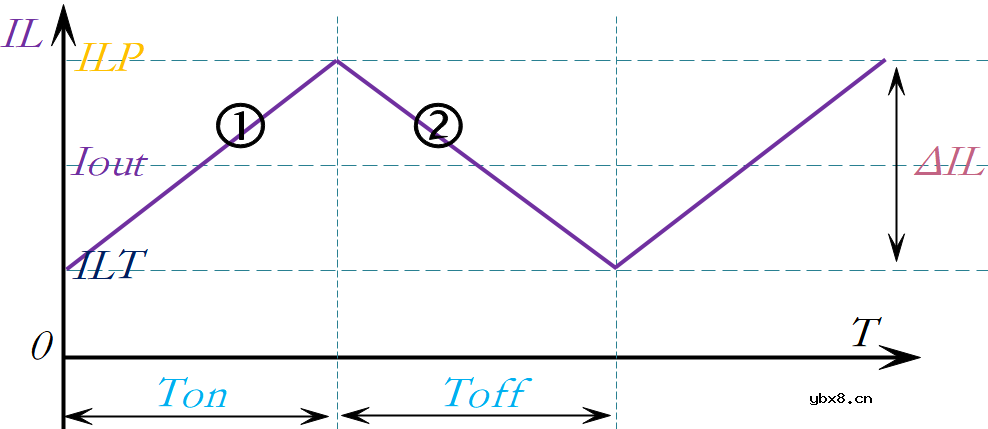 升降压电路-你会算DC-DC电感值吗？