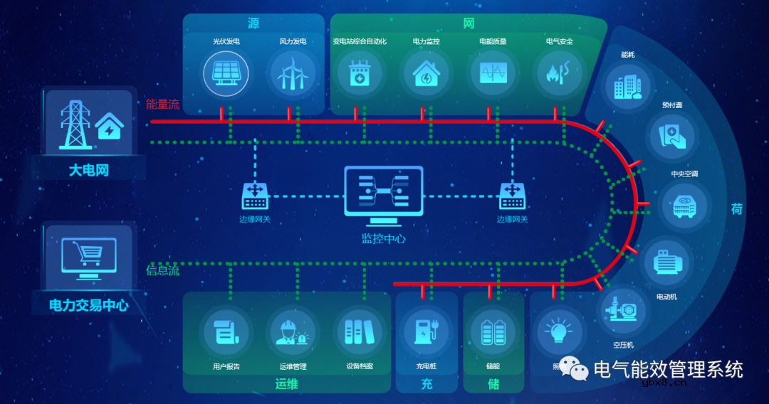 充电桩微电网系统及应用场景