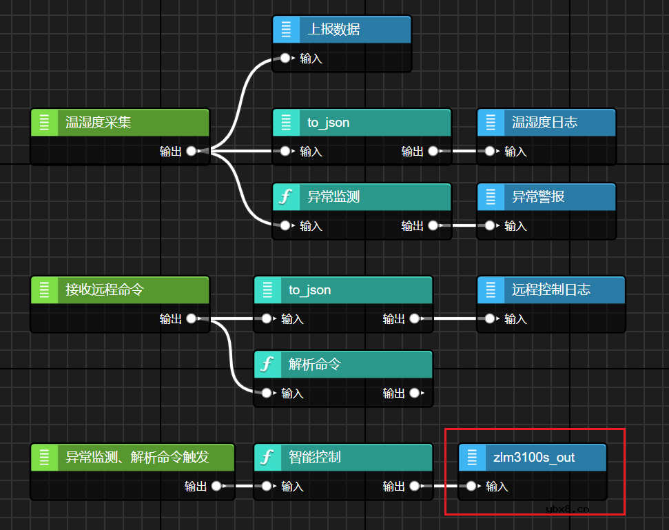 MPC-ZC1工控单板如何快速搭建出产线车间的智能风机控制系统