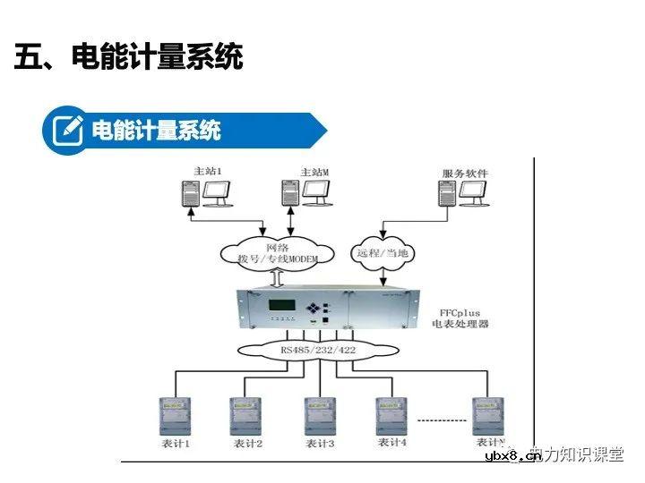 变电站二次设备、继电保护装置知识介绍