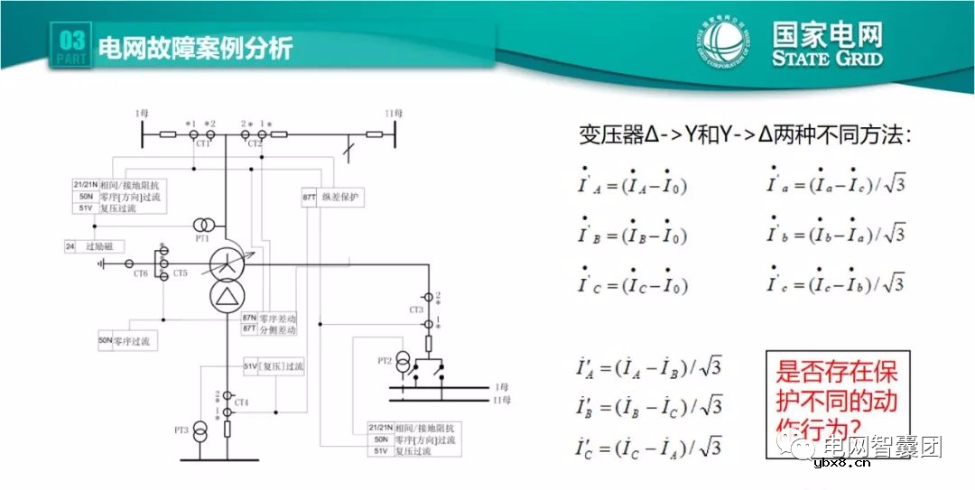 全文详解电网故障理论 故障录波软件使用技巧