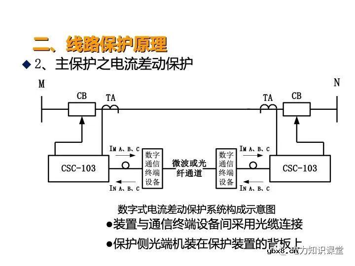 浅谈变电站继电保护定义及线路保护原理