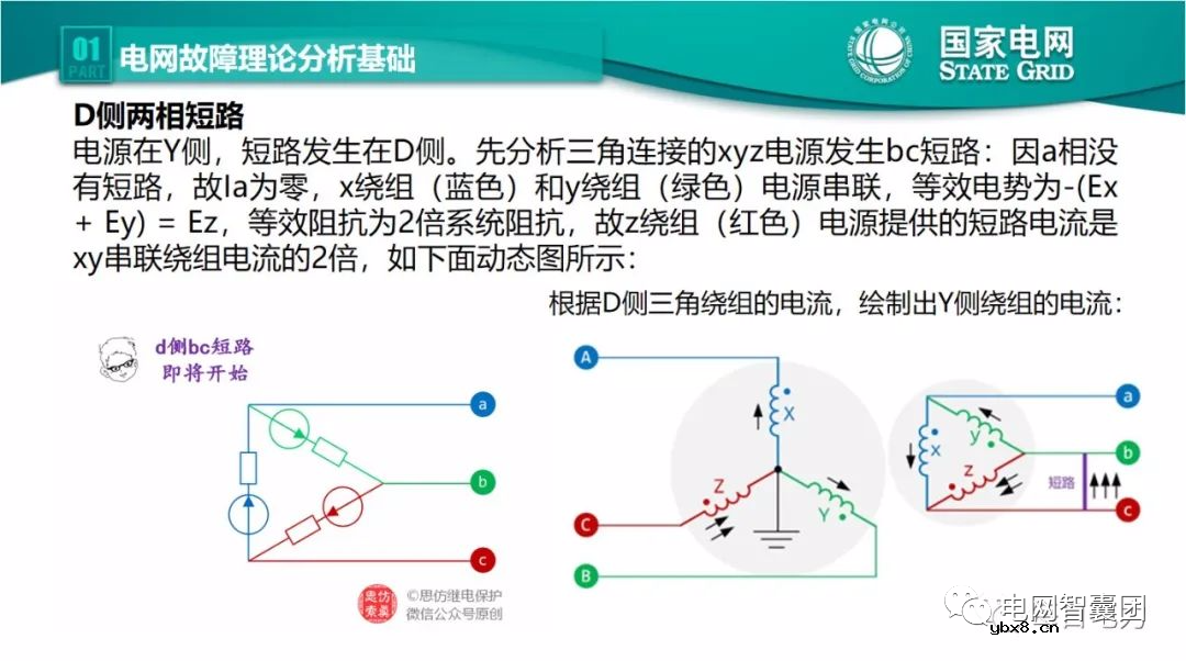 全文详解电网故障理论 故障录波软件使用技巧