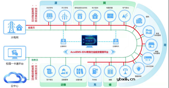 校园能耗监测管理平台应用案例分析