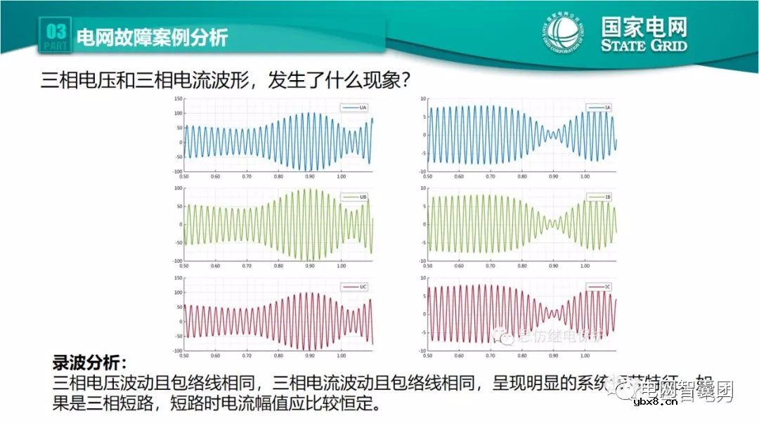 全文详解电网故障理论 故障录波软件使用技巧