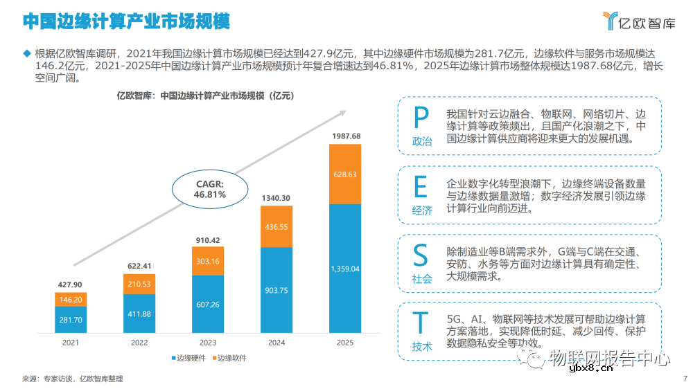 2022边缘计算产业发展现状分析