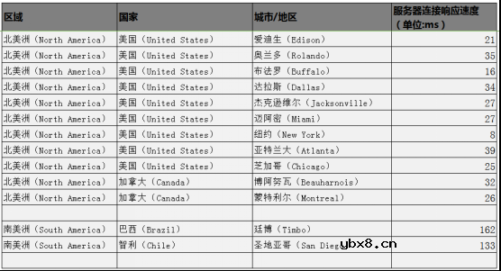机智云全球一体化解决方案帮助企业实现设备全生命周期数字化管理