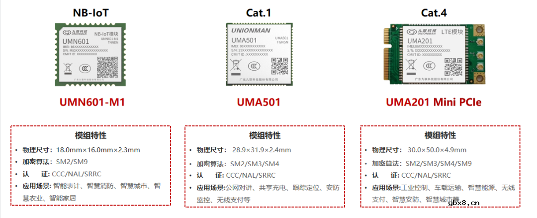 九联科技物联网安全模组的应用方案