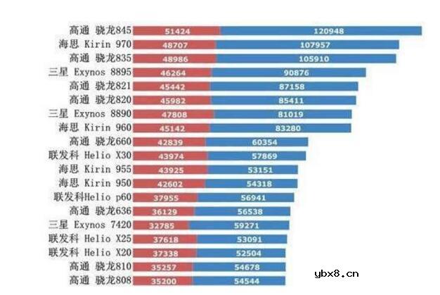 手机cpu是什么_手机cpu介绍